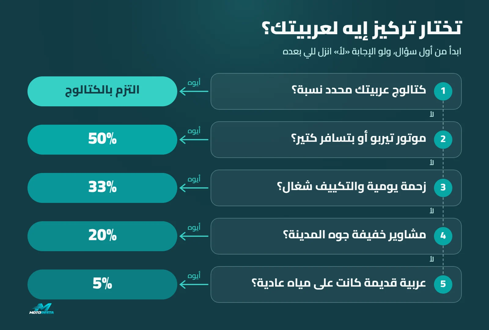 دليل اختيار تركيز مياه التبريد المناسب لعربيتك خطوة بخطوة
