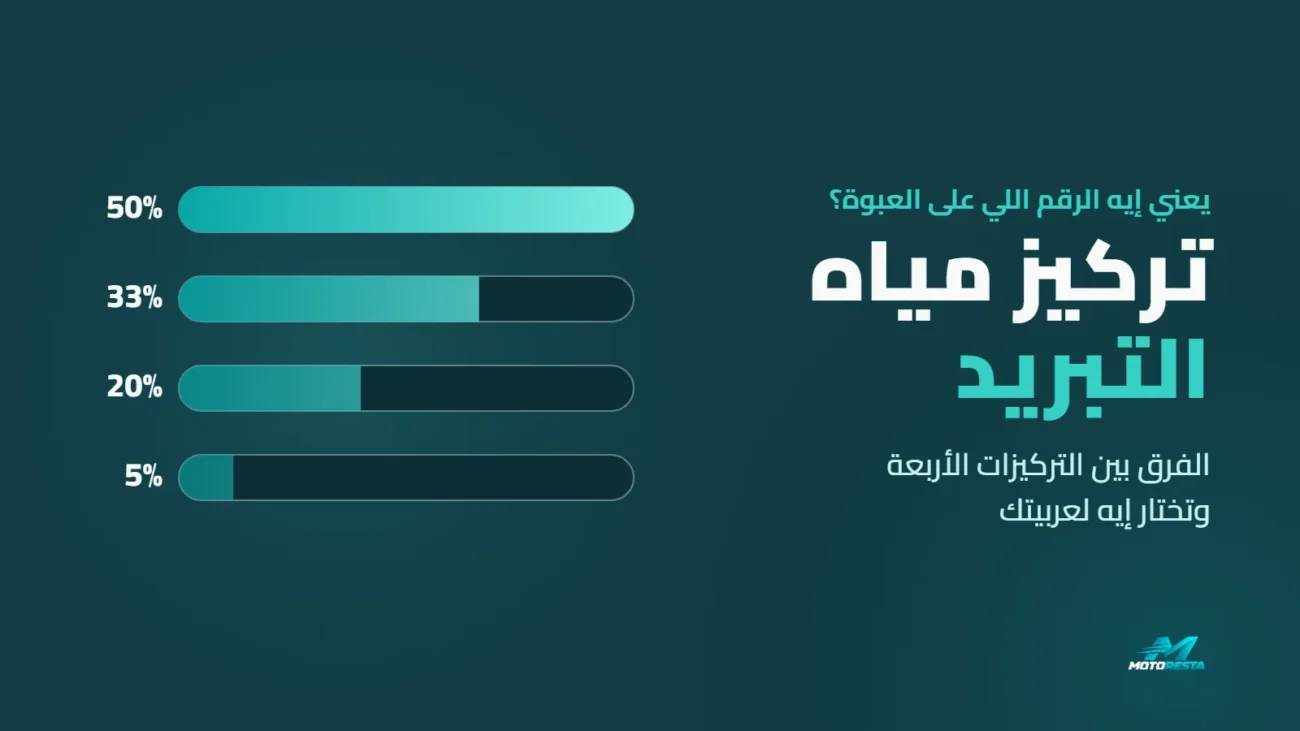 تركيز مياه التبريد: مقارنة بين تركيز 5% و20% و33% و50%